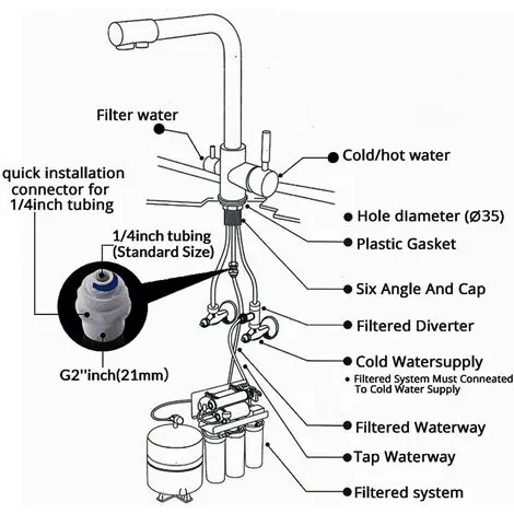 Suguword Kitchen Tap 3 Way With Filter Water System Double Handles Drinking Water And Cold Hot Water 360° Swivel Chrome Tap 3 Suguword Kitchen Tap 3 Way With Filter Water System Double Handles Drinking Water And Cold Hot Water 360° Swivel Chrome Tap - Image 3